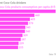 The-world-s-biggest-Coca-Cola-drinkers-Coca-Cola-products-consumption-per-capita-8-fl-oz-servings-_chartbuilder (2)